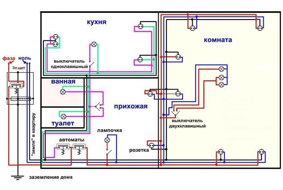 Схема электроснабжения