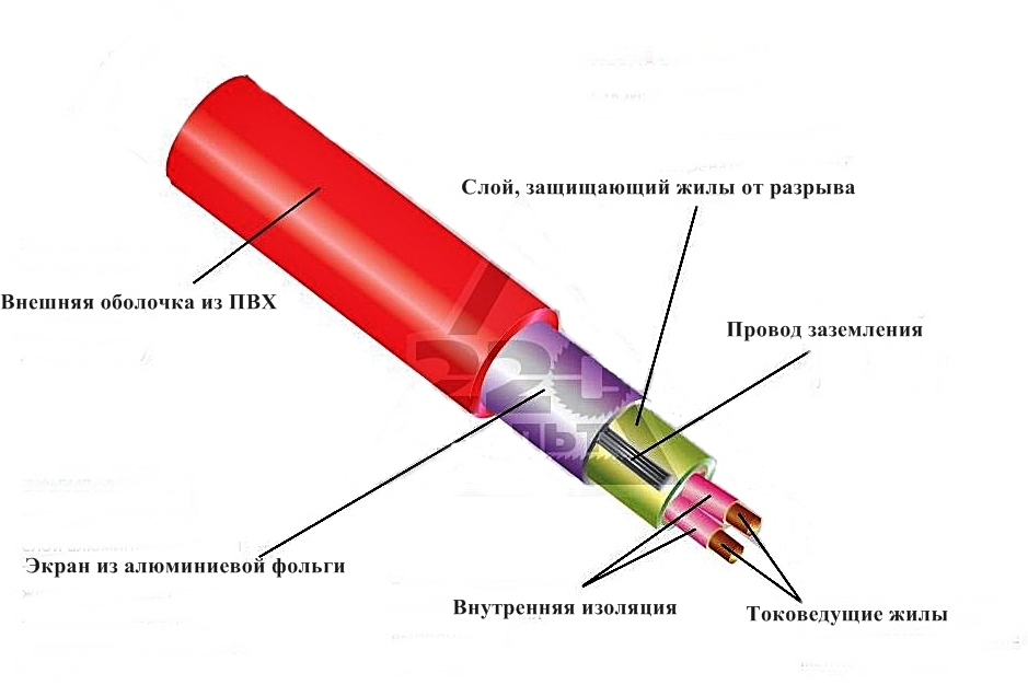 Теплый пол